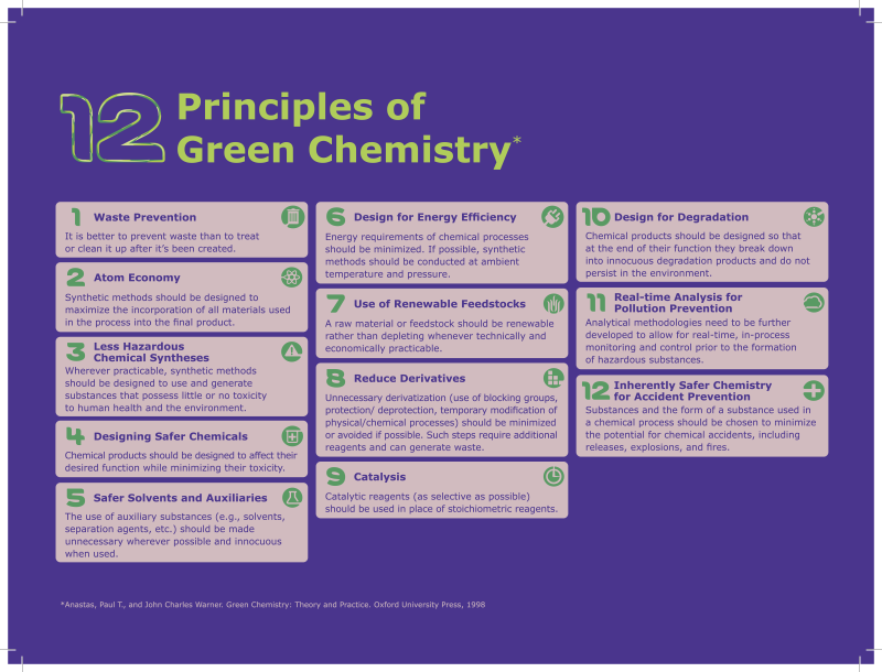 Twelve principles of green chemistry with purple background and description of each principle in twelve different boxes