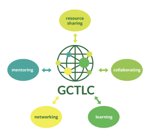 diagram showing the connection between GCTLC and five critical areas of focus for the platform in small coloured bubbles