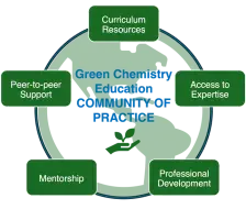 table of contents figure with green chemistry education community benefits and properties in a circle around a green globe