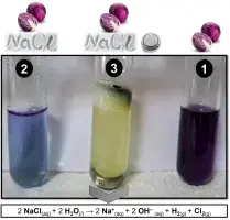 Experimental demonstration. Test tube (3) after reaction, where the natural indicator changed the colour, comparable with test tube (1) (solution of indicator red cabbage) and test tube (2) (solution of indicator red cabbage, with addition of salt water). Electrolysis of an aqueous NaCl solution gives a mixture of hydrogen (H2) and chlorine (Cl2) gases and an aqueous sodium hydroxide solution (NaOH).
