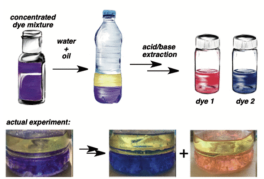 Separation of a purple dye mixture