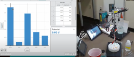 Measuring voltages for electrochemical series