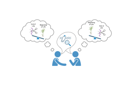 Decorative image of two people discussing bioplastics and recycling