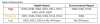 screen capture of a hazard summary table