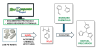 The picture shows the upcycling of waste polystyrene labware into polystyrene sulfonic acid, a resin that can catalyse the Friedel–Crafts reaction between furfural and 2‑methylfuran to produce a biofuel precursor. The picture also shows a screen displaying the logo of the RECOMPENSE project, an Open‑Science platform co‑created with chemistry students to share documented protocols and video tutorials for all the processes.